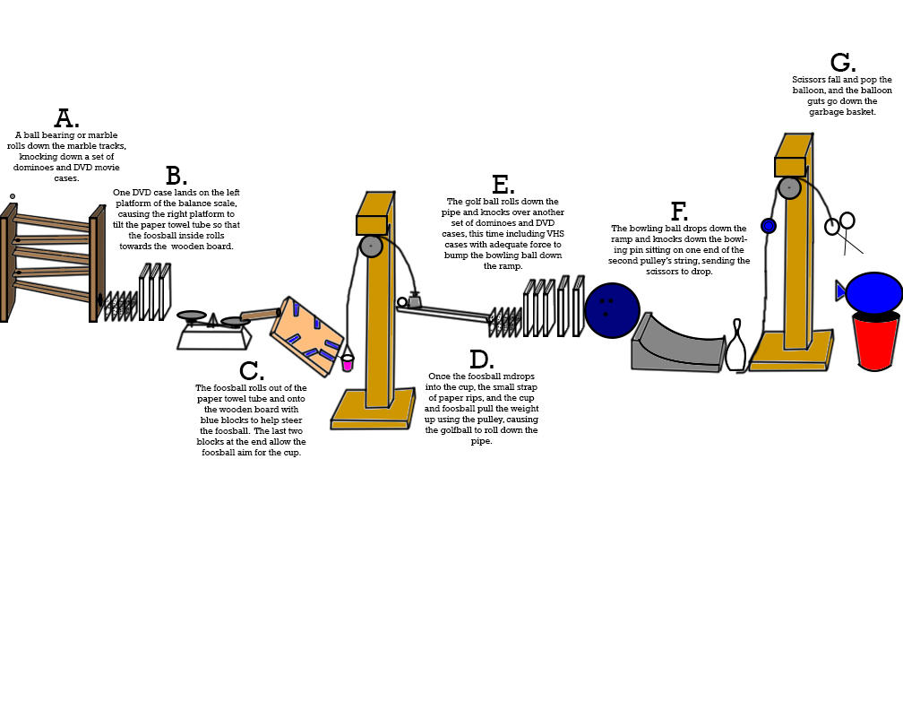 A Rube Goldberg Way To Pop And Throw Away Balloons By ArtsInSladeVision a-rube-goldberg-way-to-pop-and-throw-away-balloons-by-artsinsladevision
