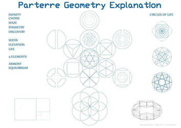 Parterre Geometry Explanation
