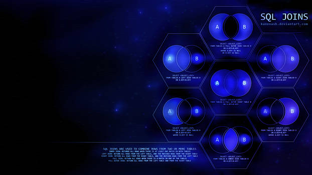 Explore the Best Sql Art | DeviantArt