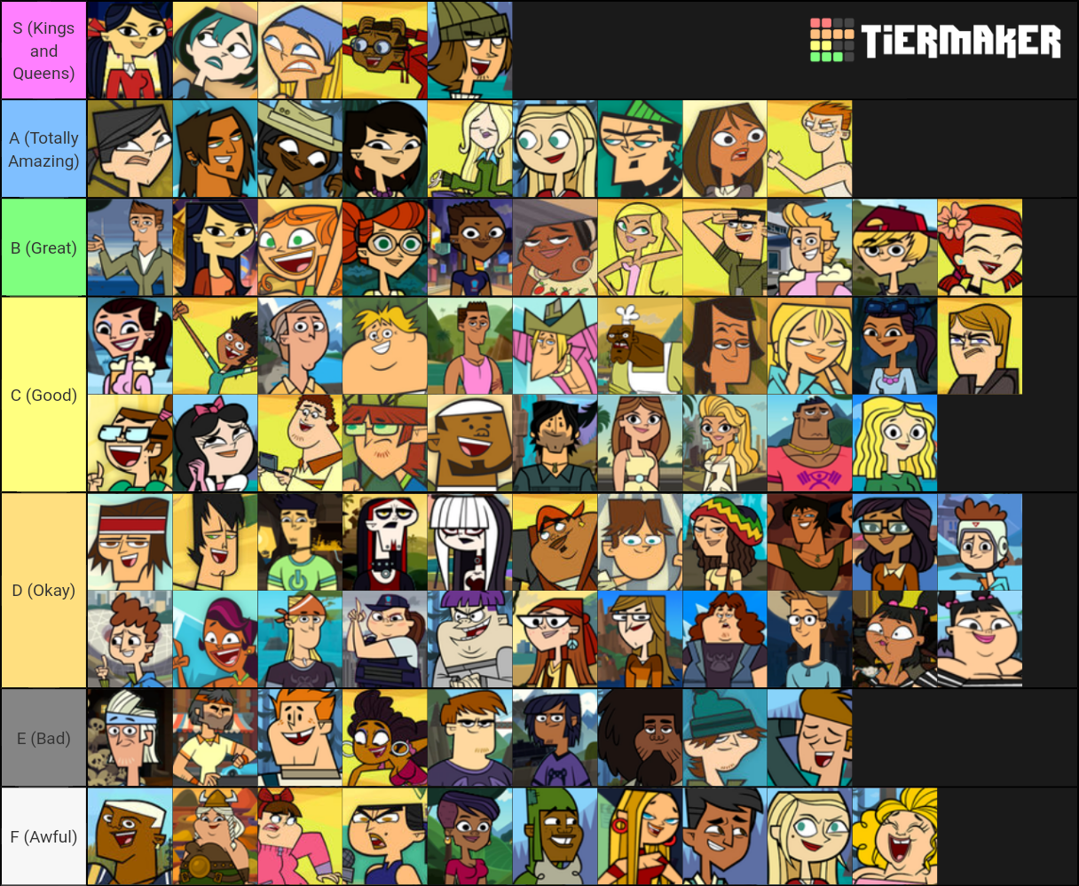 Total Drama Character Tiers (As of 2023) by JasperPie on DeviantArt