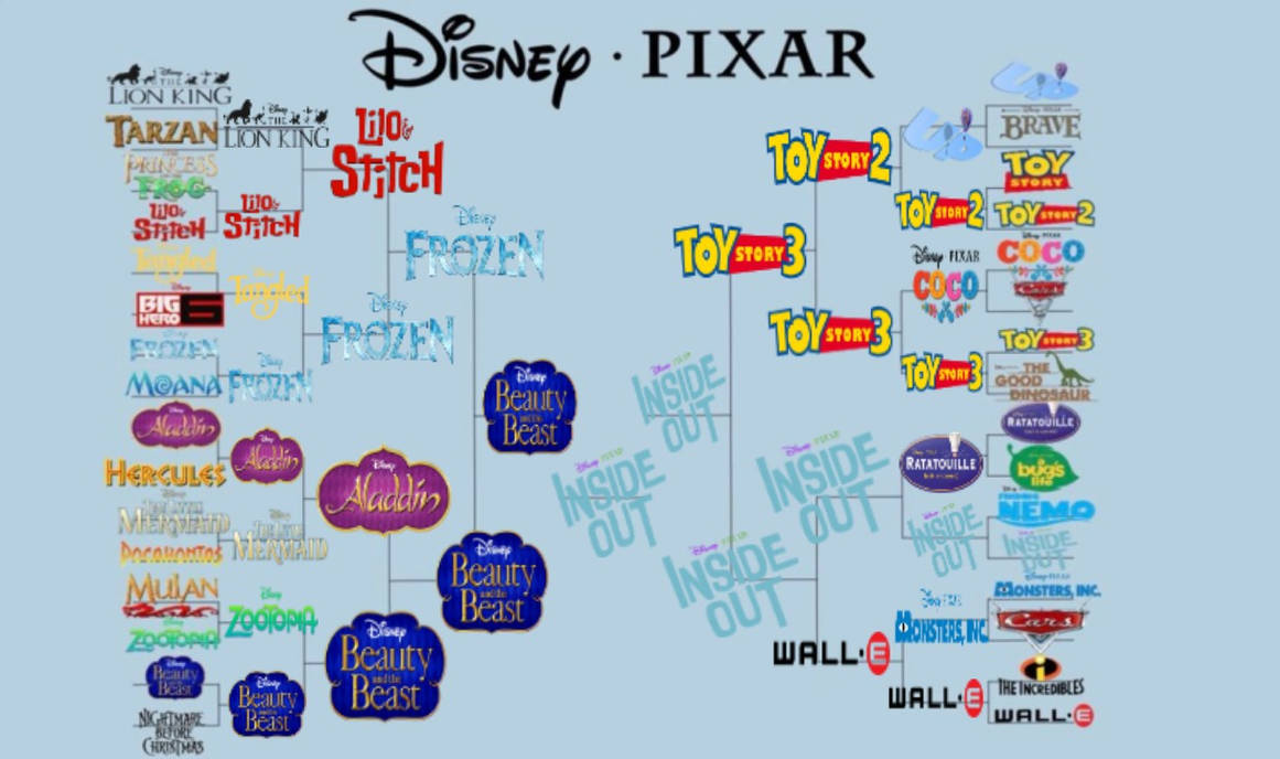 Disney Pixar Bracket Challenge By CartoonWatcher1997 On DeviantArt