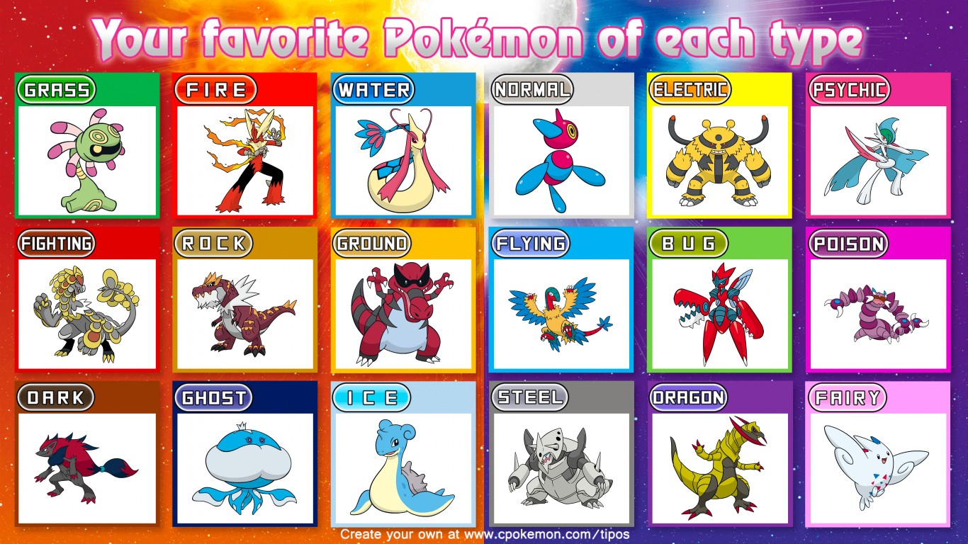 banner højen Kanin Favorite Pokemon Type Chart by Strikerprime on DeviantArt