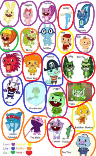 HTF Favourite characters by DaisyDog3 on DeviantArt