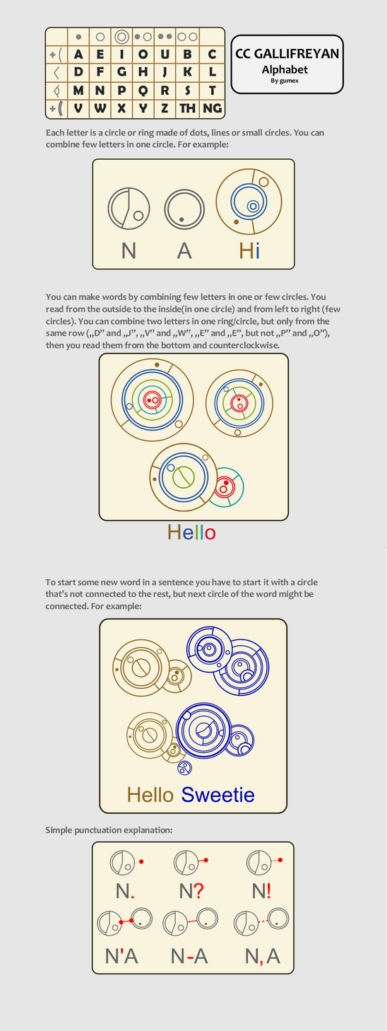 CC Gallifreyan by gumex