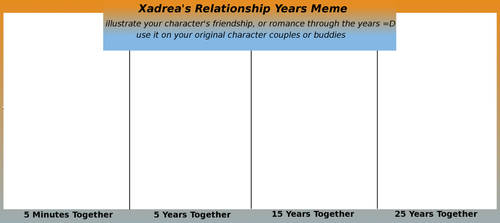 Relationship Years Meme