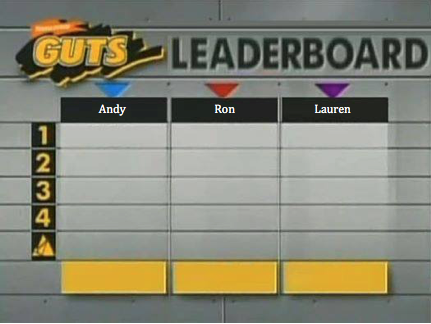 Andy Vs Ron Vs Lauren