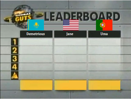 Demetrious (CIS) Vs Jane (USA) Vs Uma (PGL)