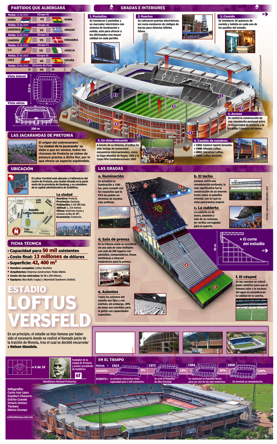 Estadio Loftus Versfield