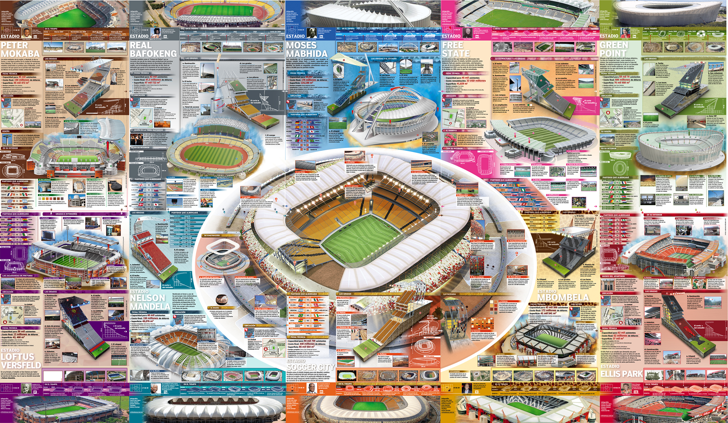 Infografia de infografias 2010