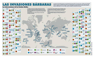 Invasiones Barbaras