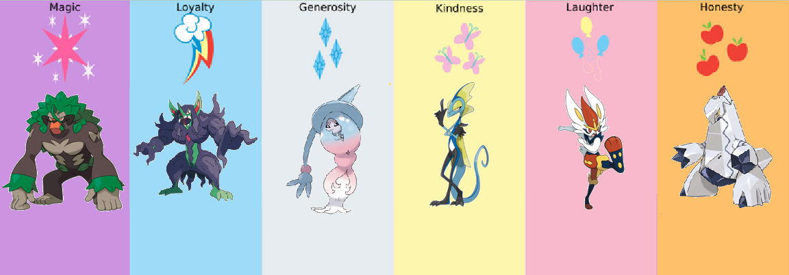 Basic Pokemon Element pokemon elements of harmony by WeAreYourBestFriends on DeviantArt