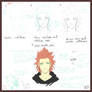 how I draw Axel.. -request-