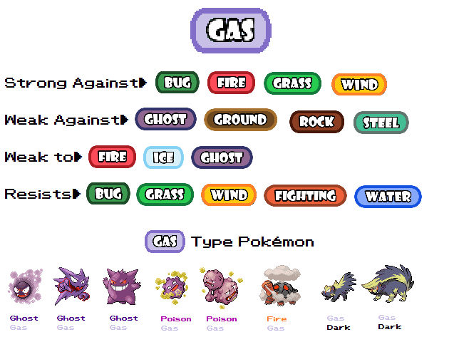 Gas Type - Pokemon by abeshoken on DeviantArt