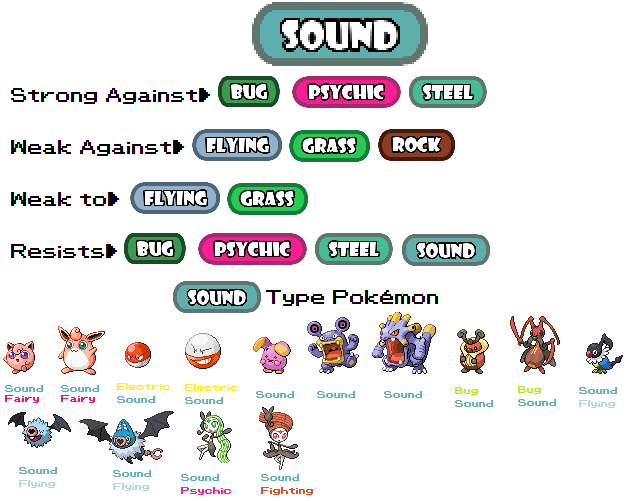 Sound Type - Pokemon by abeshoken on DeviantArt