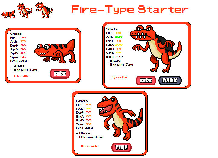 Fire-Type Starter - Fakemon by abeshoken on DeviantArt