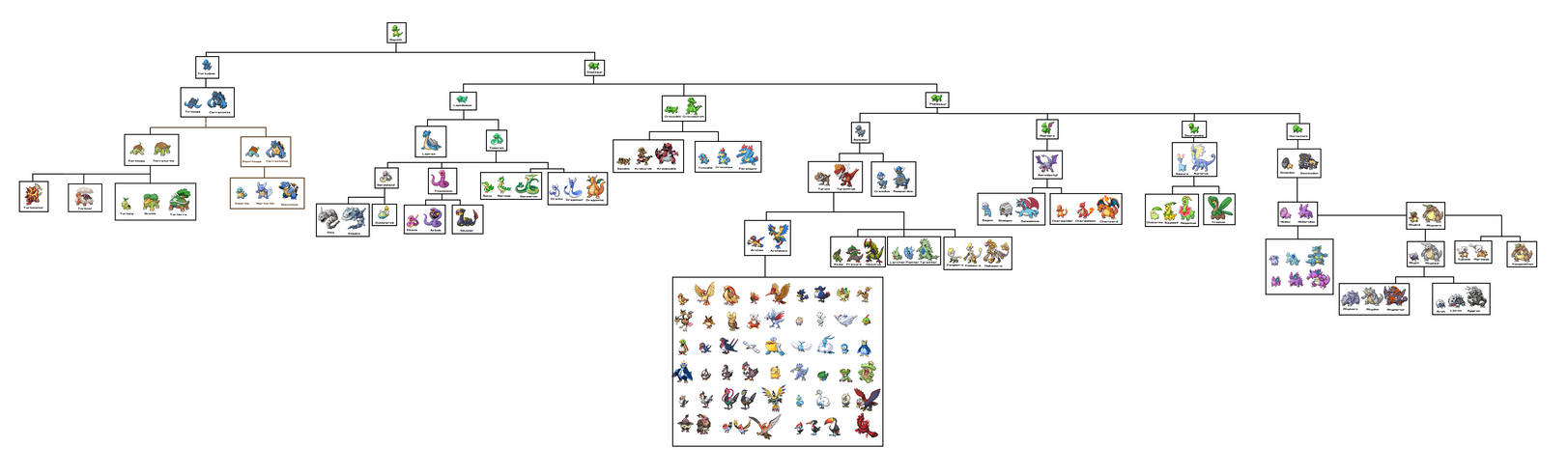 Rootake Evolution Reptiles Pokemon Evolution by abeshoken on DeviantArt