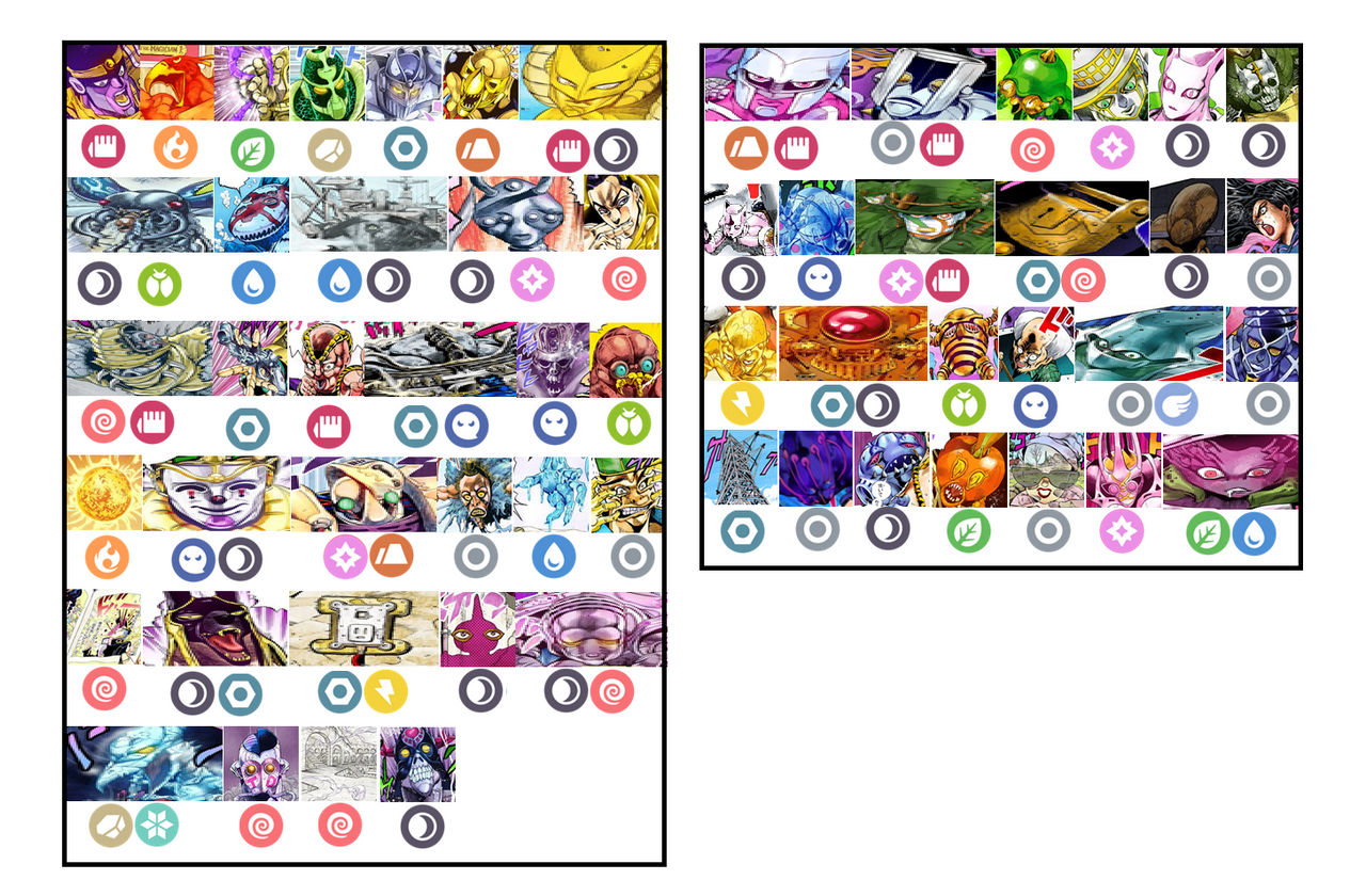 All Stand Types Stand Types by KrisTemChan on DeviantArt