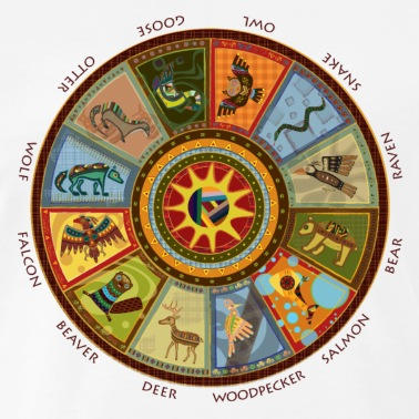 Bear Totem  Native American Zodiac Signs & Birth Signs