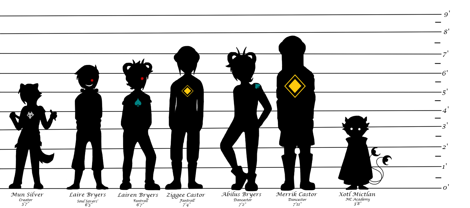 Character comparison Sizechart