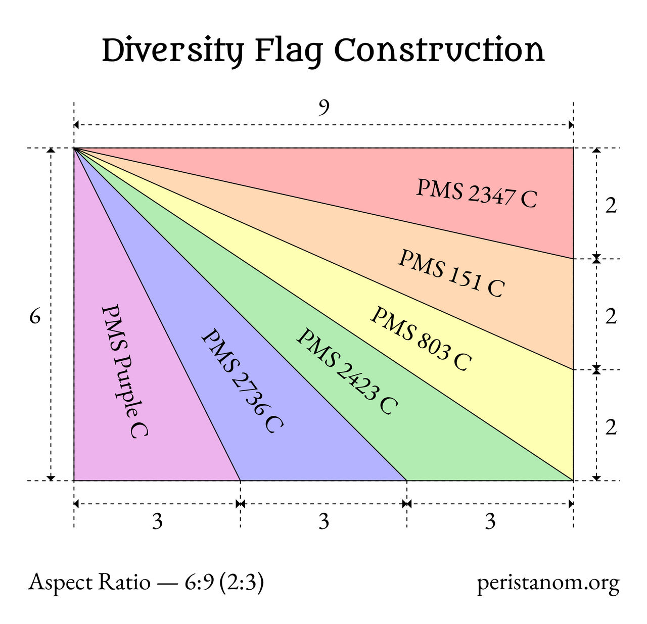 Normal Flag Structure Diversity Flag Construction by peristanom on DeviantArt