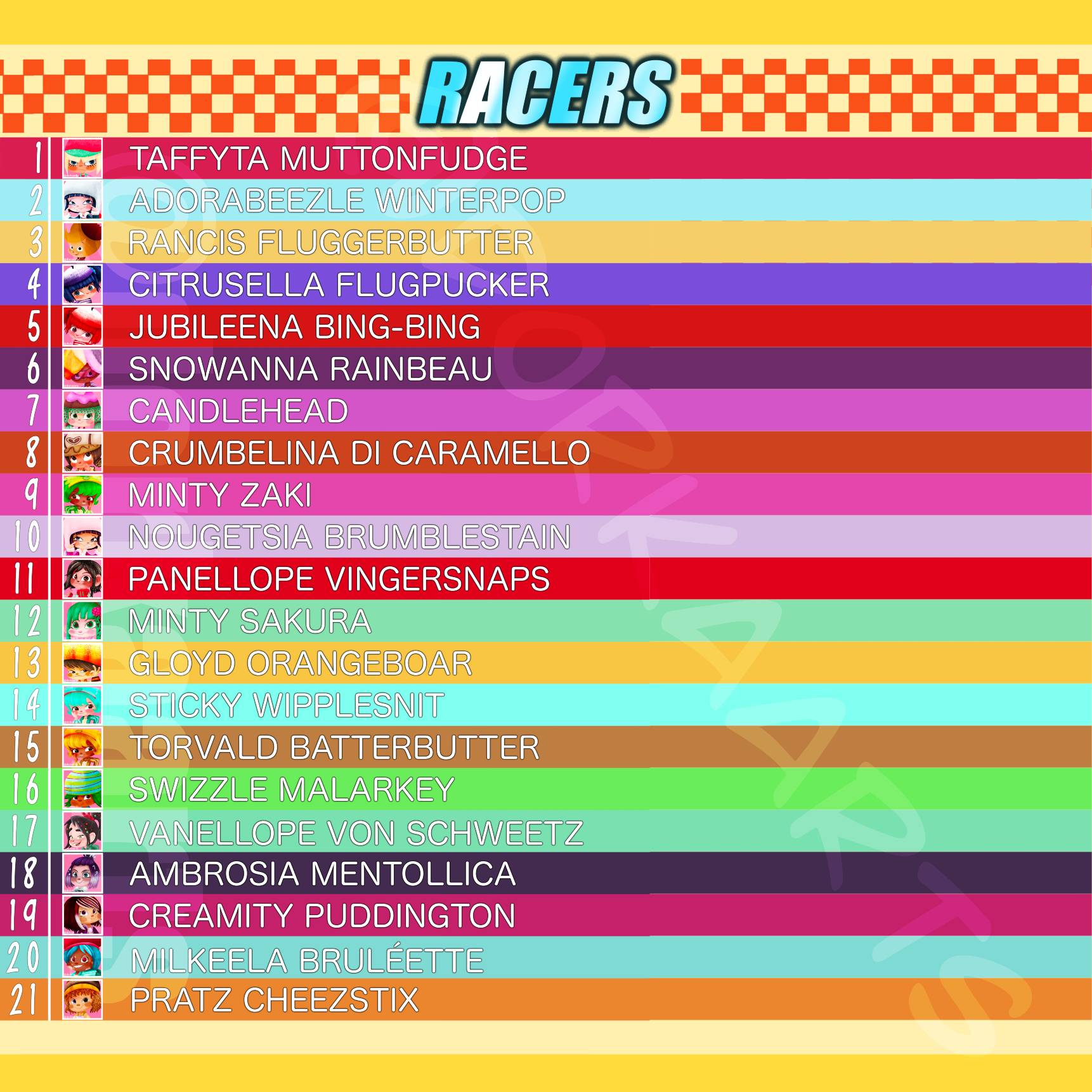 Wreck It Ralph Sugar Rush Racers List