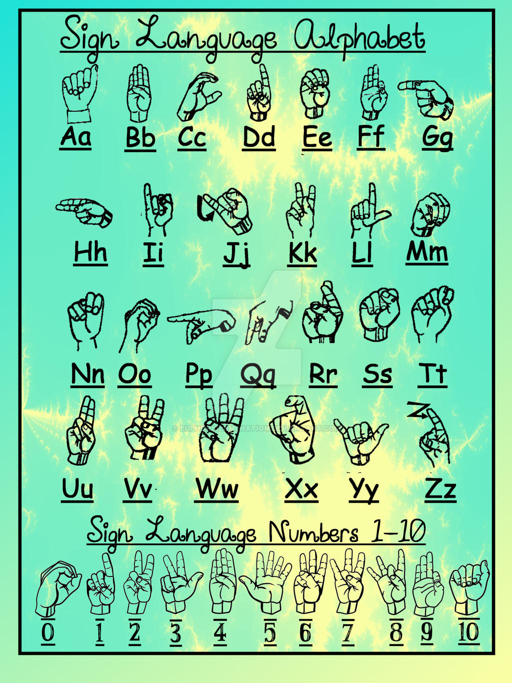 ASL alphabet and 0-10 by EuphoricLumenation on DeviantArt