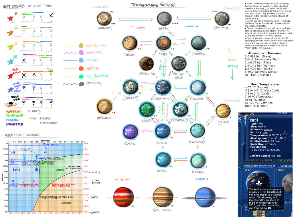 Stars in Shadow Terraforming Chart by AriochIV on DeviantArt