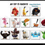 My Top 13 Favorite Angry Birds Movie Characters