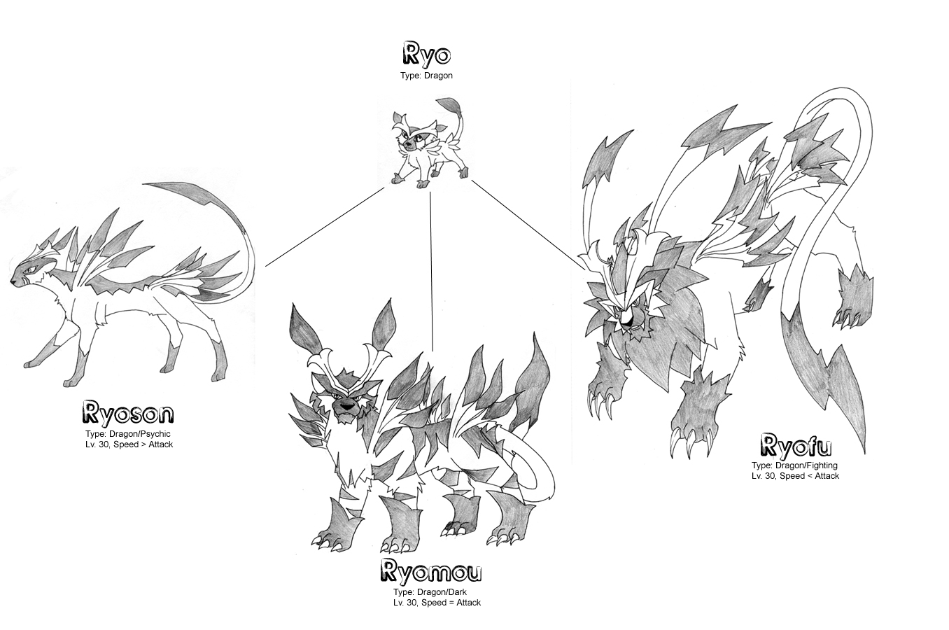 Made Up Pokemon by chibigingi on DeviantArt