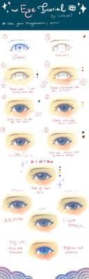 Semi-Realistic Eye Tutorial