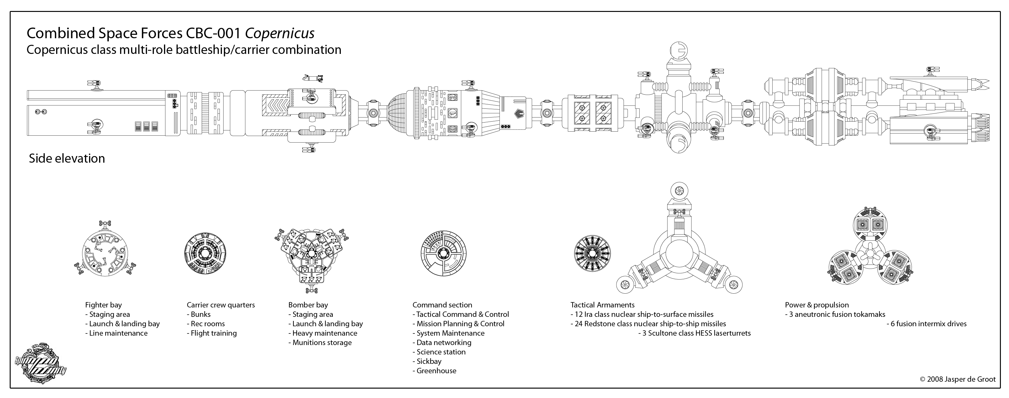 CBC-001 Copernicus