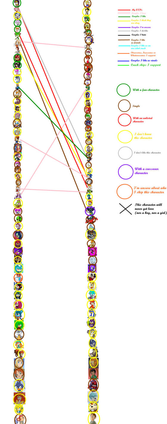 My Sonic the Hedgehog characters shipping chart by Giggitygiggitygoo69