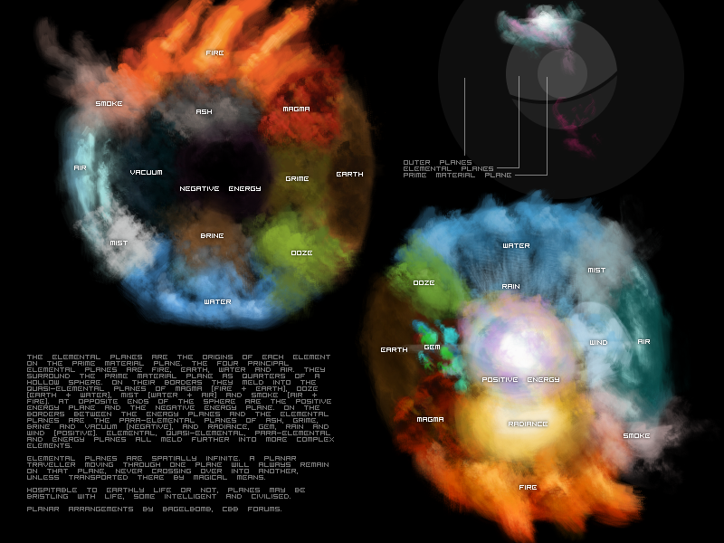 Elemental Planes