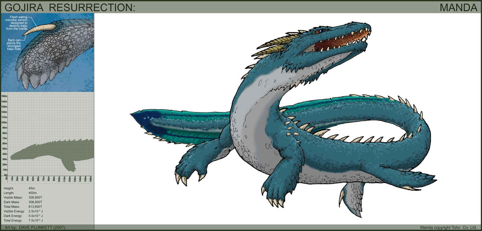 G Manda Manda Reference Sheet by hypergojira on DeviantArt