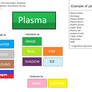 Plasma Type