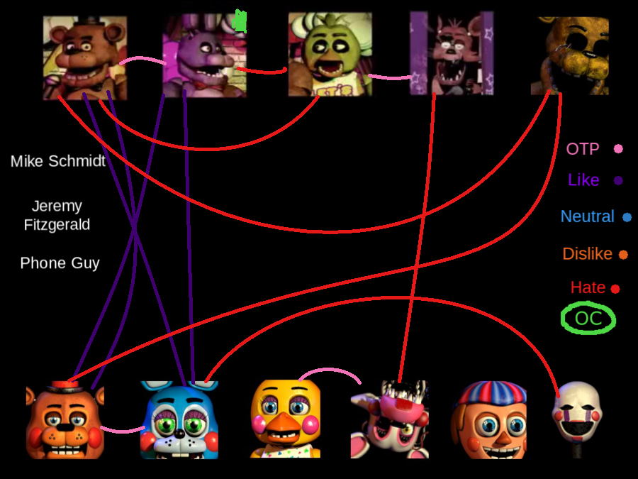 my Five Nights at Freddy's shipping circle