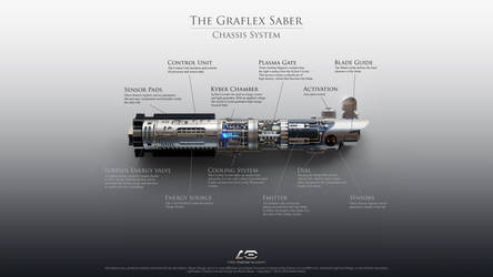 Graflex Chassis System