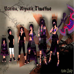 Uchiha Miyako Digital Timeline