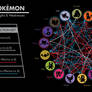 Pokemon Type Chart