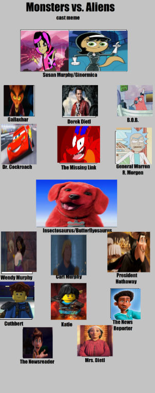 Characters VS CGI Cats Recast Meme by SuperPlushChannel on DeviantArt