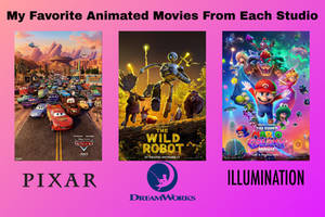 Favorite Animated Movies By Studio