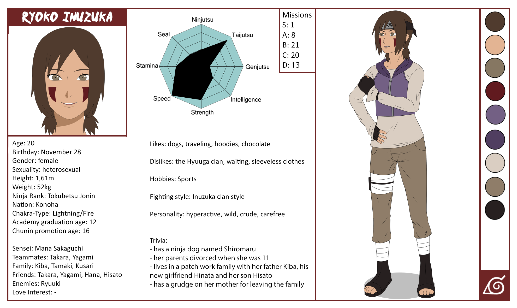 Naruto OC - Ryoko Inuzuka by Kaschra on DeviantArt