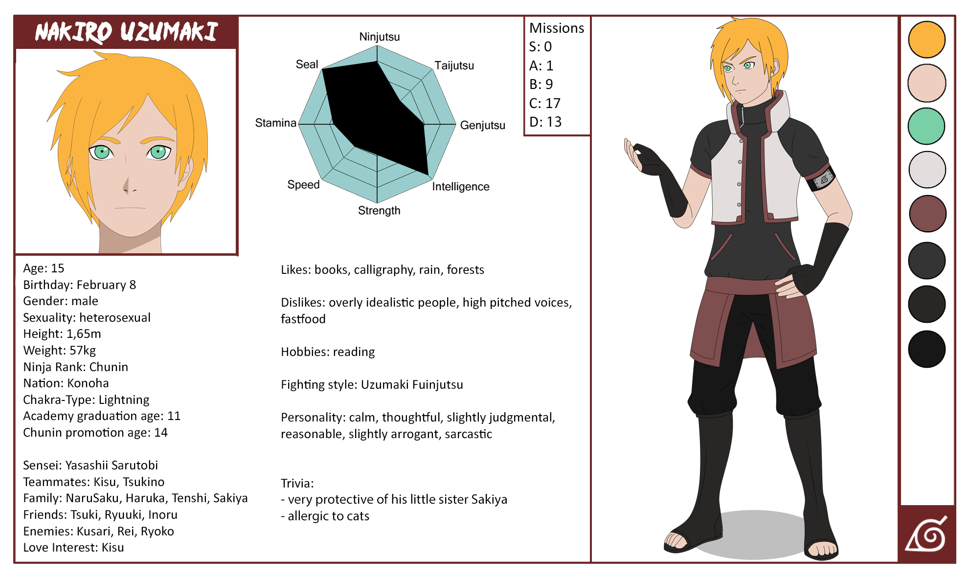 Naruto OC - Nakiro Uzumaki