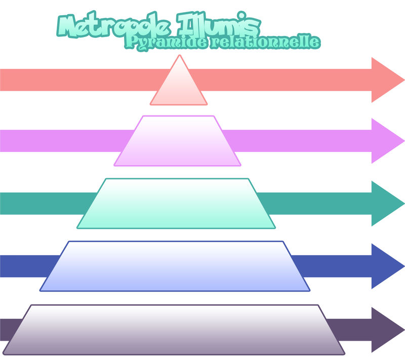 +MI+ Pyramide Relationnelle by Kaizoku-no-Yume on DeviantArt