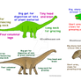 Zoom Dinosaurs Re-vamp