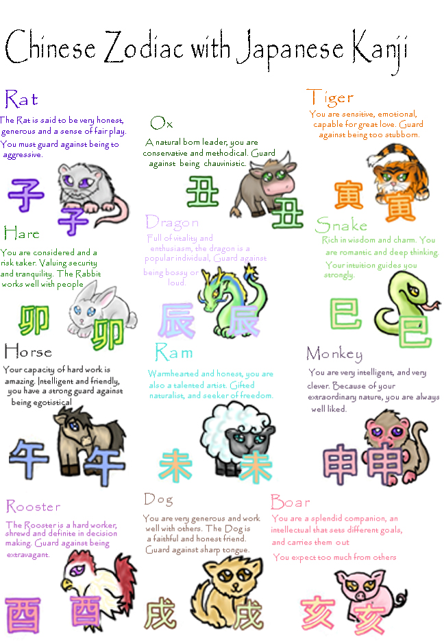 Chinese zodiac Japanese kanji by inuebony on DeviantArt Chinese zodiac Japanese kanji by inuebony on DeviantArt