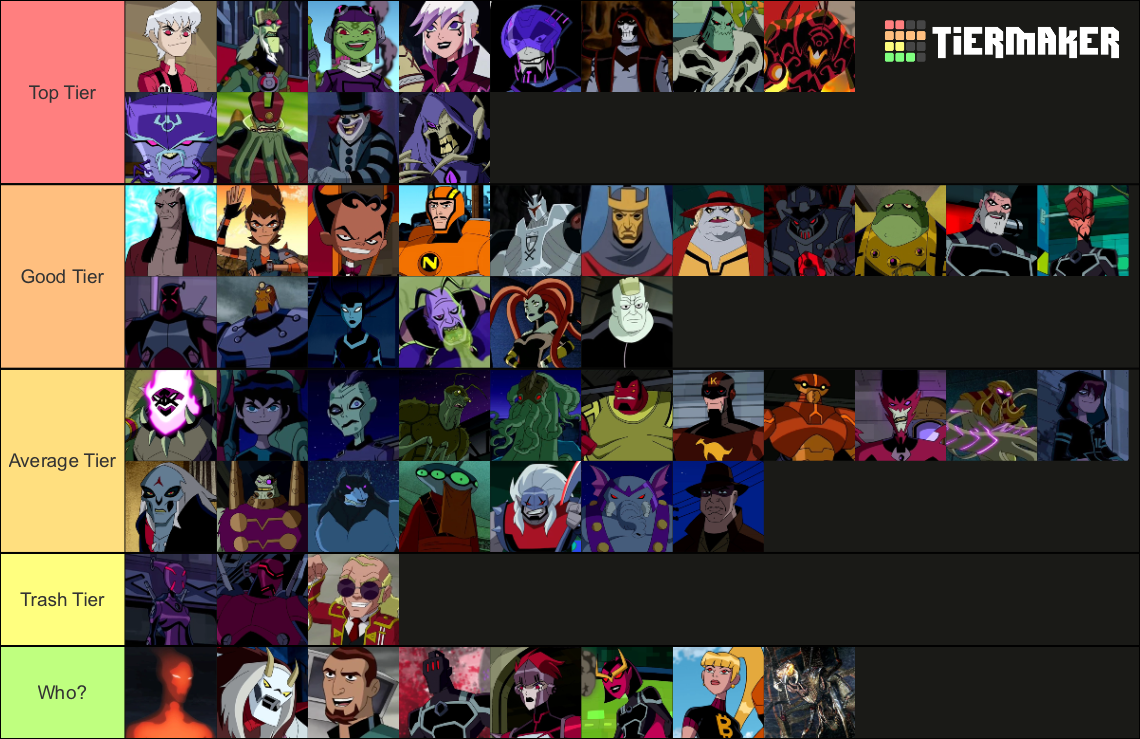 Ben 10 Villains Tier List by RoganTheDCfan on DeviantArt