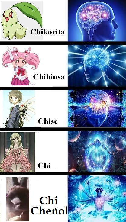 Meme chi by GabyCoutino on DeviantArt