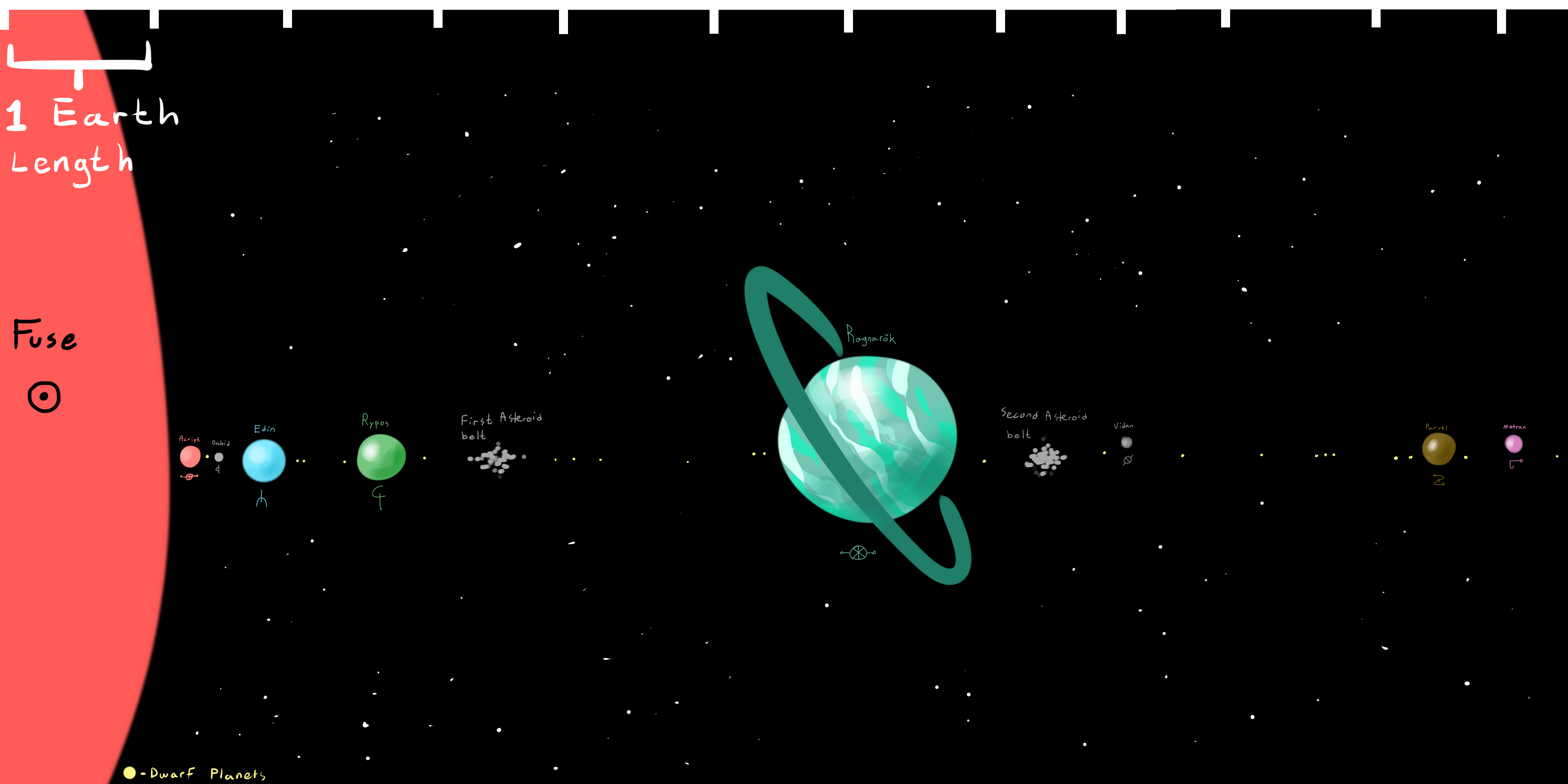 Fuse solar system updated AGAIN