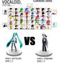 VOCALOID: THE VIDEO GAME